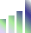 Rapid Scaling