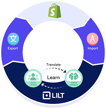 Translation simplified