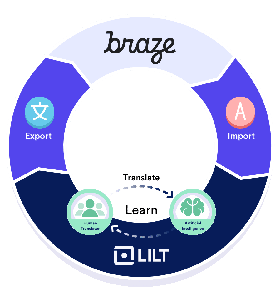 Scale your global customer experience
