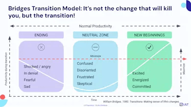 Evaluating Risks and Trade-offs in an AI Strategy: Webinar Recap