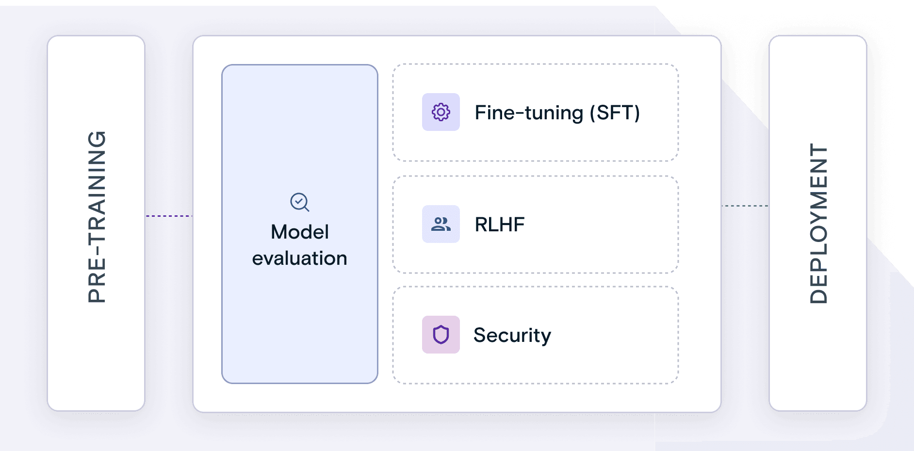 Custom AI Research Program Design