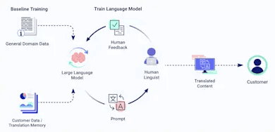 How AI is Changing the Enterprise Landscape: Webinar Recap